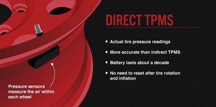 How Do Tire Inflation Sensors Work