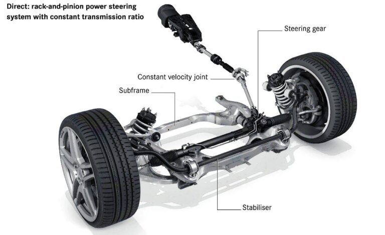 How Much Does a Steering Wheel Pump Cost