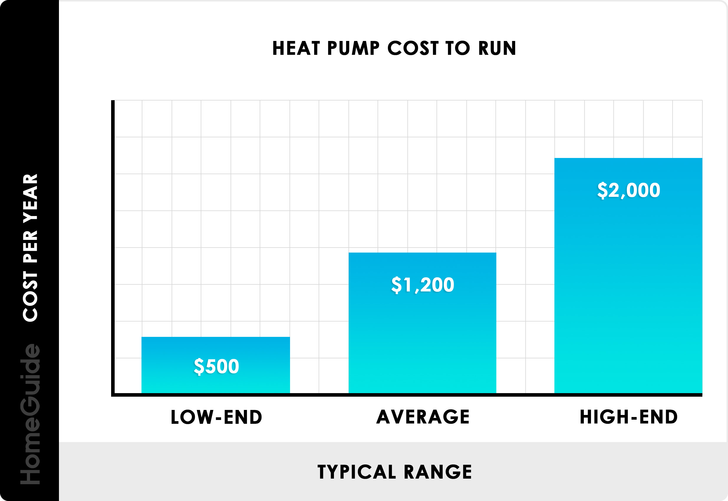 How Much Does Air Source Heat Pump Cost to Run