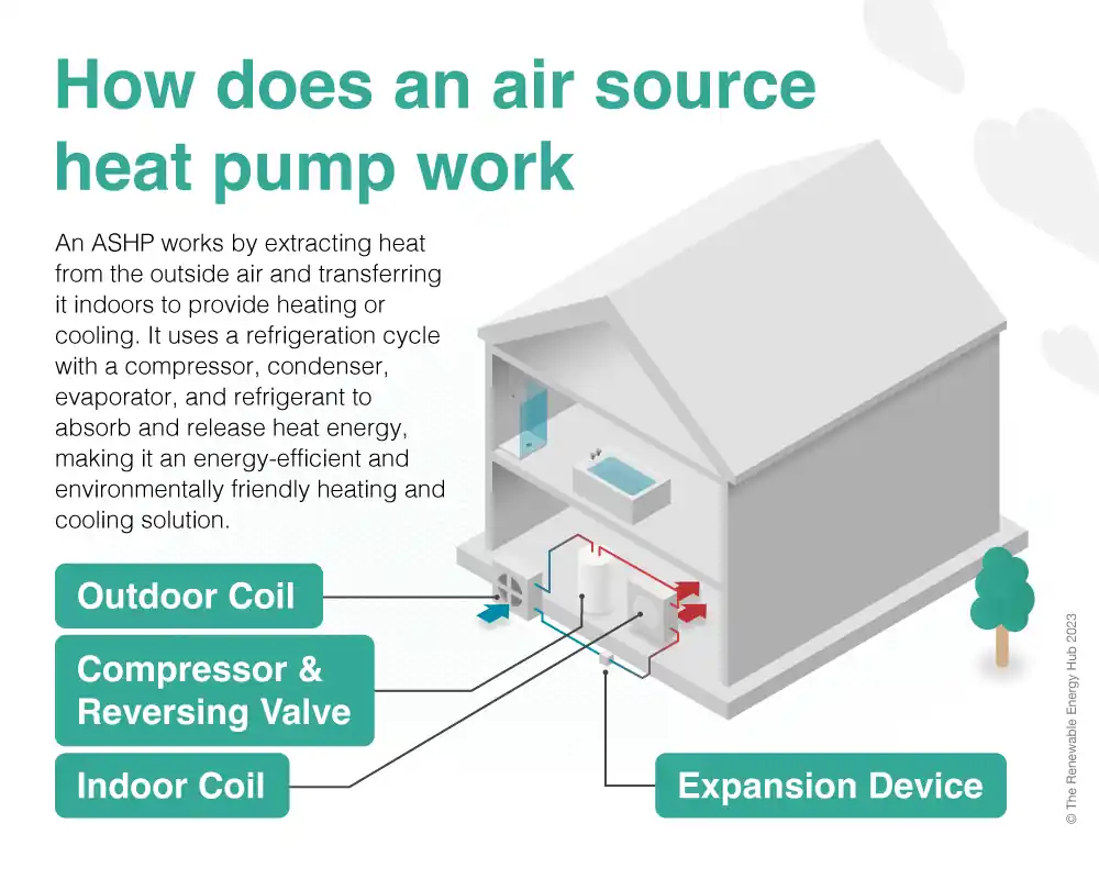 How Much Does Air Source Heat Pump Cost Uk