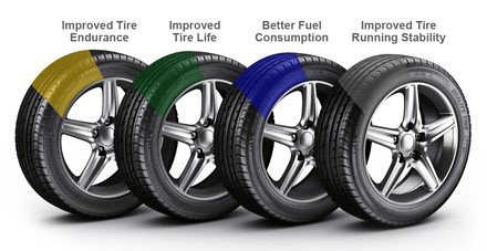 How Much is Nitrogen Tire Inflation