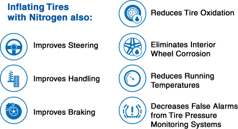 Nitrogen Tire Inflation Benefits